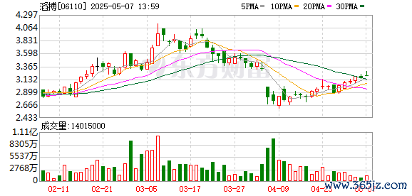 配资资讯网 滔搏拿下Norrna中国独家运营权，高端户外赛道再添重磅玩家