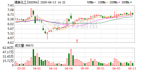中国配资网开户 德美化工：第八届董事会第九次会议决议公告